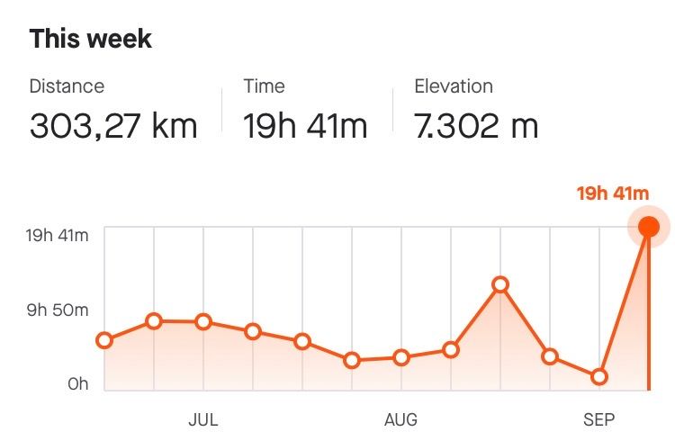 Activity Image 2